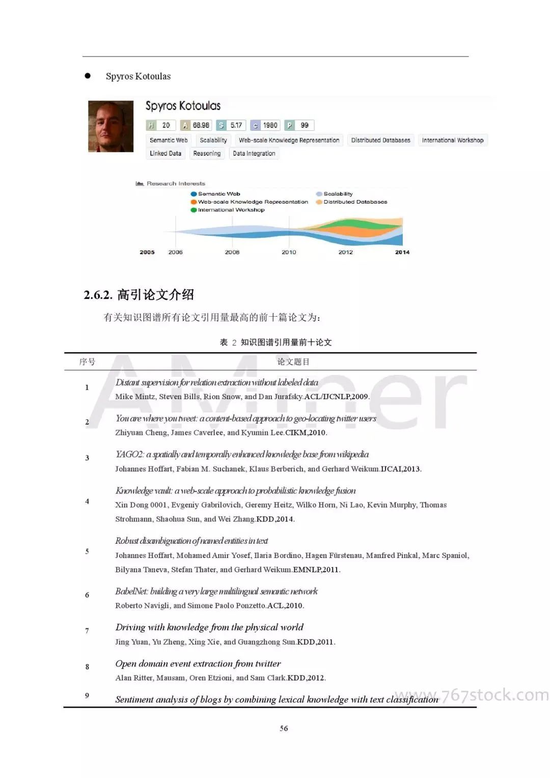 Tsinghua University: Knowledge Graph in Artificial Intelligence