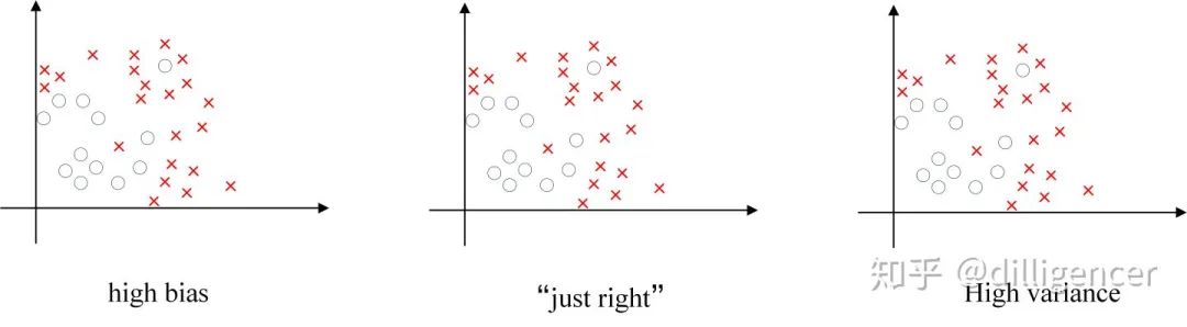 In-Depth Summary of 27 Common Deep Learning Questions