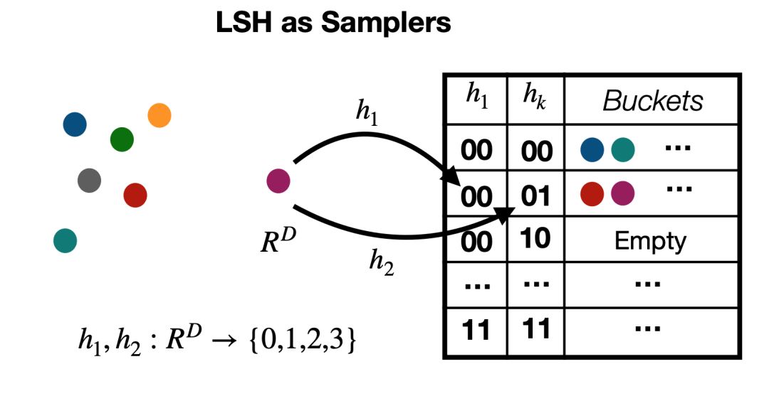Learning Super Neural Networks: CPU Outperforms V100 GPU with Hashing