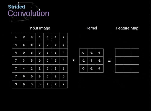 Understanding the Mathematical Principles of Convolutional Neural Networks