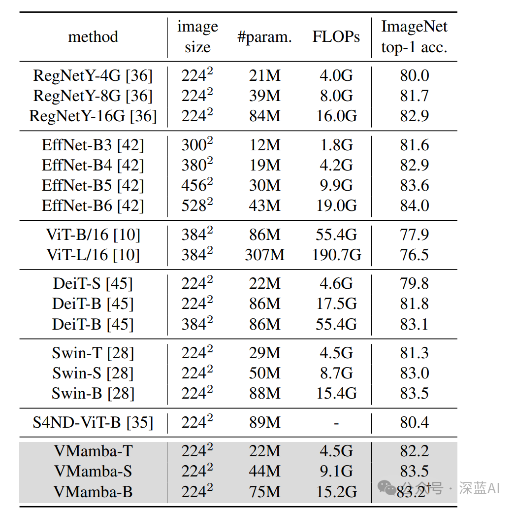 VMamba: Revolutionizing Visual Transformers as the Next Mainstream Backbone?
