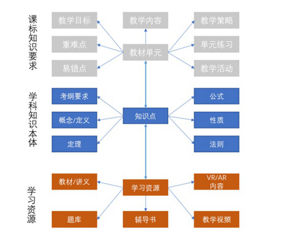 Common Application Scenarios and Logic of Educational Knowledge Graphs