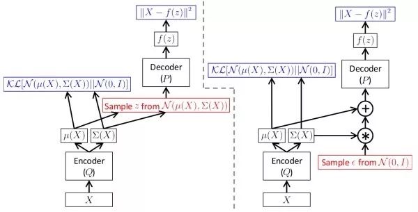 Essential Readings in Computer Vision: Tracking, Compression, Classification, and Recognition