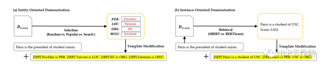 Application of Prompt in NER Scenarios