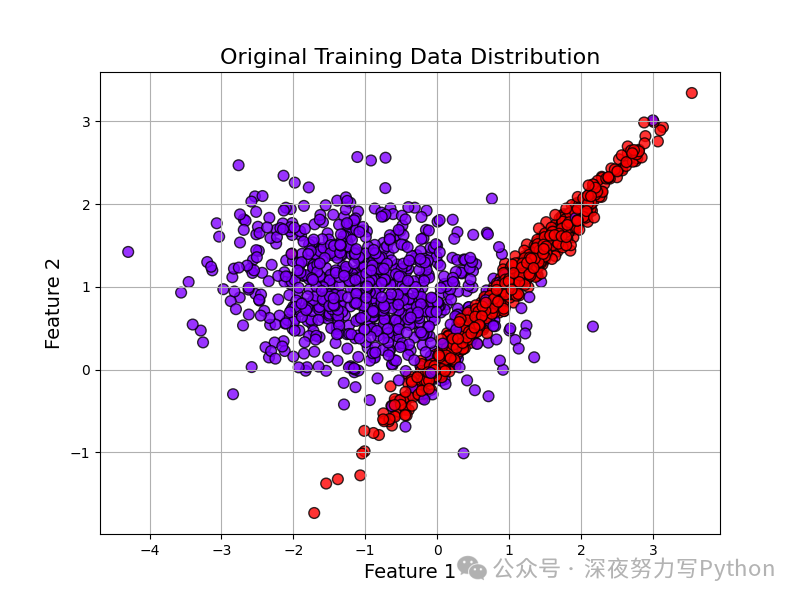 Breakthrough XGBoost: A Crazy Combination With KNN Classification!