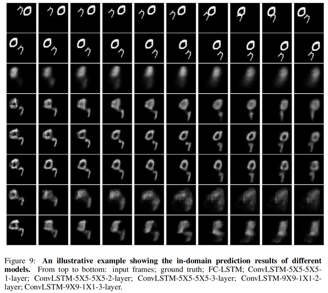 PredFormer: A Milestone in Spatial-Temporal Prediction Learning