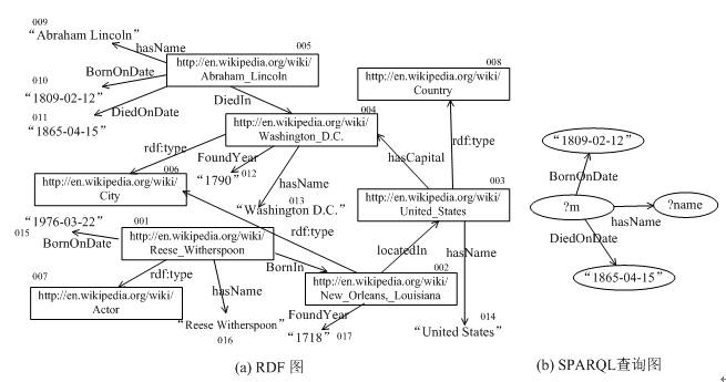 Overview of Knowledge Graph Data Management