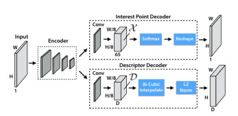 Feature Extraction: Traditional Algorithms vs Deep Learning