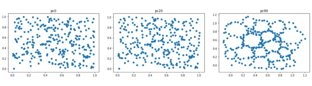 The Holy Trinity of Topological Machine Learning: Gudhi, Scikit-Learn and Tensorflow