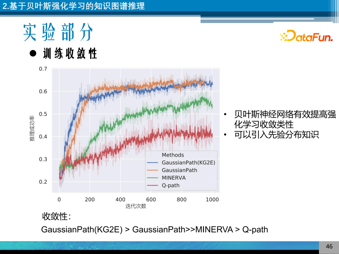 Research on Explainable Knowledge Graph Reasoning