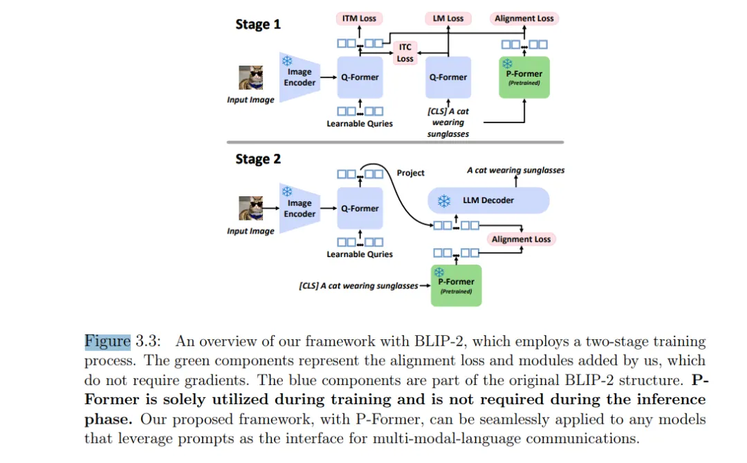 Efficient and Effective Learning of Large Multimodal Models