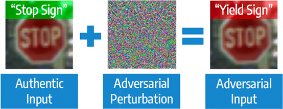 Implementing Adversarial Images and Attacks with Keras and TensorFlow