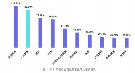 2021 China Computer Vision Talent Research Report