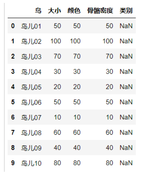 A Detailed Guide: KNN and K-means from Basics to Practice