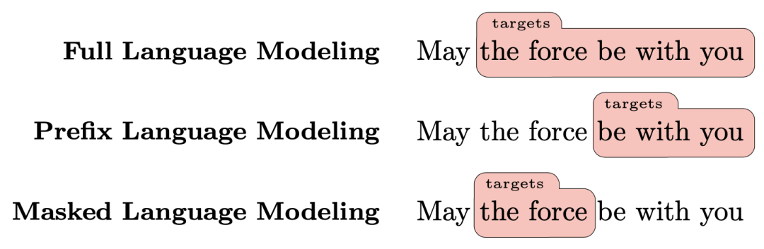 Google & Hugging Face: The Strongest Language Model Architecture for Zero-Shot Capability