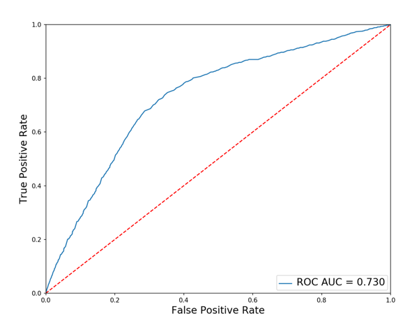 Step-By-Step Guide to Train a Neural Network for Blackjack