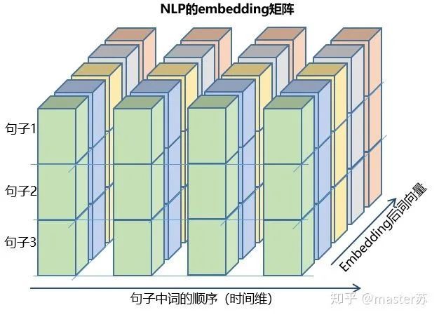 Visualizing the Structure of LSTM Models