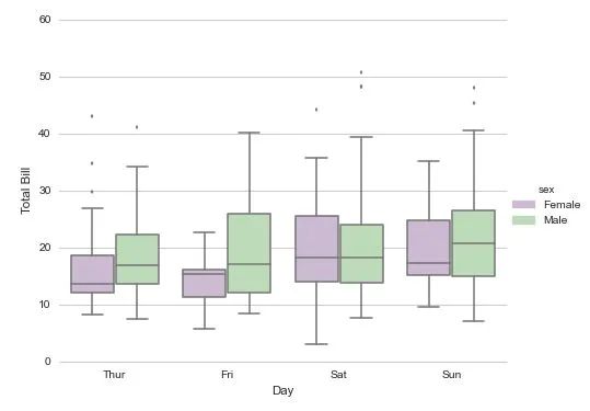 How to Create Beautiful Illustrations in Research Papers?
