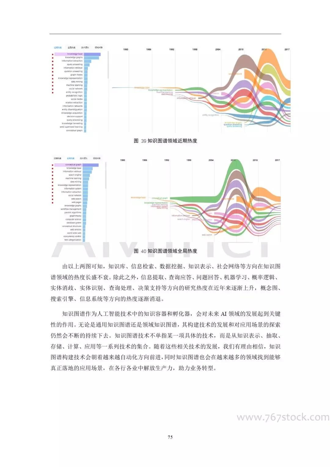 Tsinghua University: Knowledge Graph in Artificial Intelligence