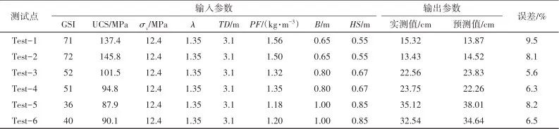 Intelligent Prediction of Loose Circles in Deep Tunnels Based on Improved XGBoost Algorithm