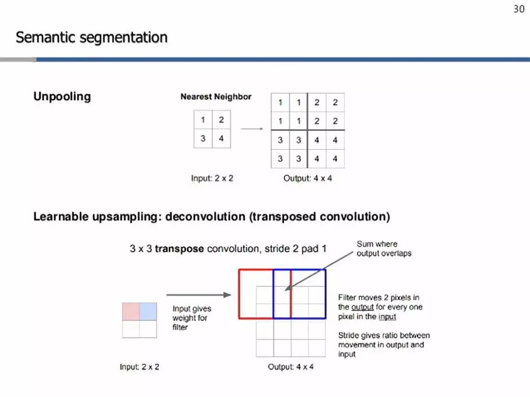 Detailed Explanation of Detection and Segmentation in Computer Vision