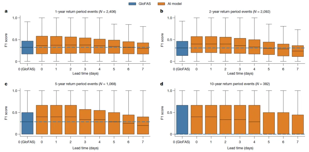 Research on Forecasting Extreme Flood Events in Basins Without Hydrological Data
