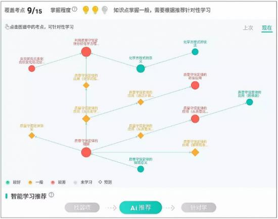 Detailed Construction and Application of Course Knowledge Graph