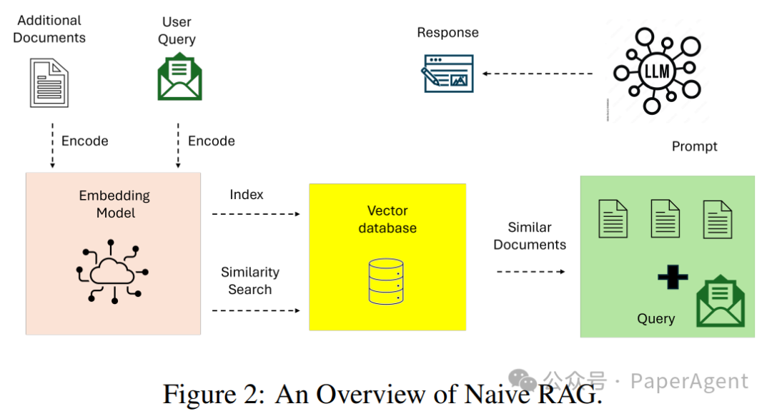 Latest Overview of Agentic RAG Full-Stack Technology