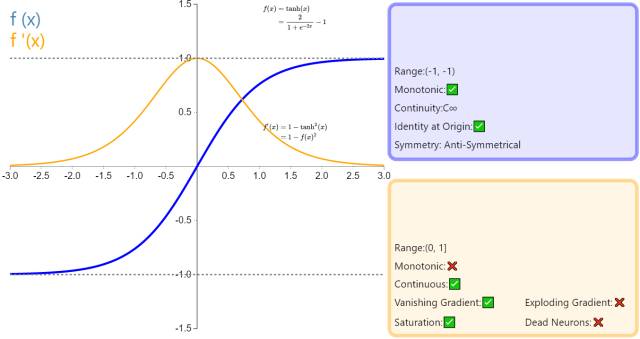 Understanding 26 Neural Network Activation Functions Through Graphs