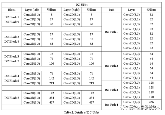 Introduction to DC-UNet: An Improved Model of UNet