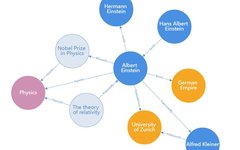 Step-By-Step Tutorial on GIS Knowledge Graph