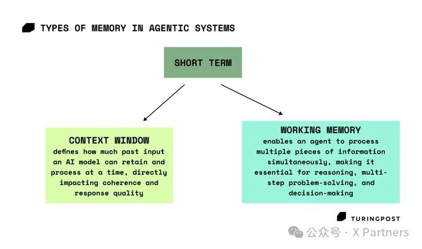 The Role of Memory in Agentic Workflows
