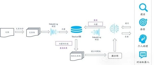 Next-Gen RAG Engine Based on OCR and Document Parsing