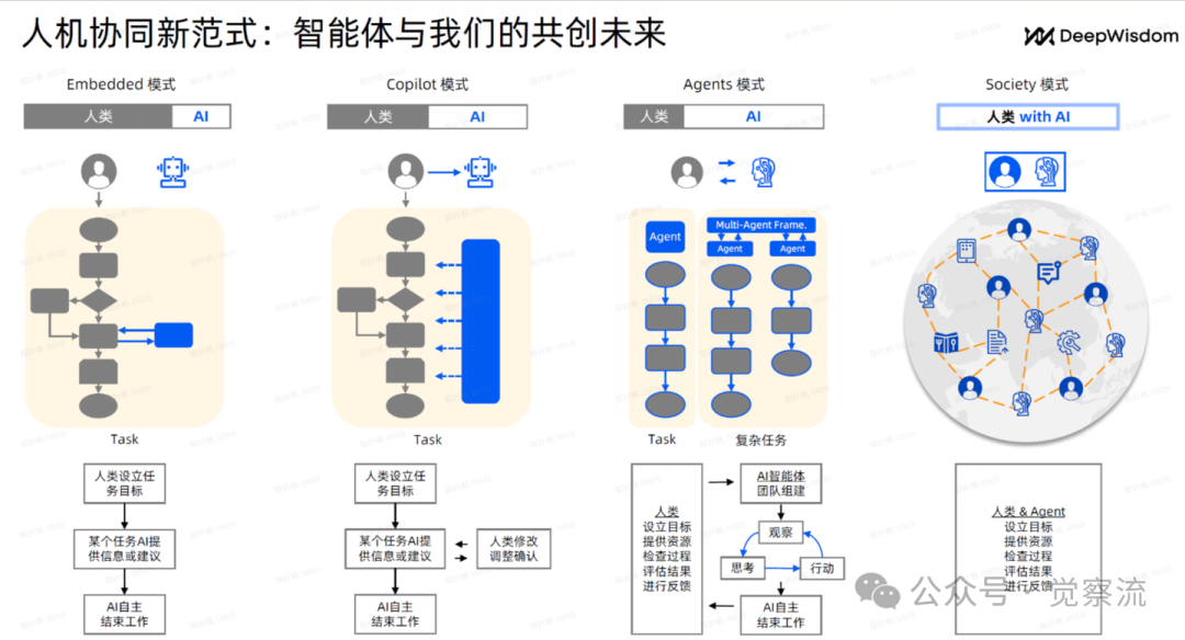 MGX: A New Era in AI Software Development