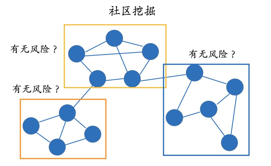 Technical and Applications of Knowledge Graphs