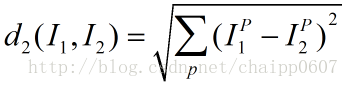 KNN Learning for Image Classification and Principles