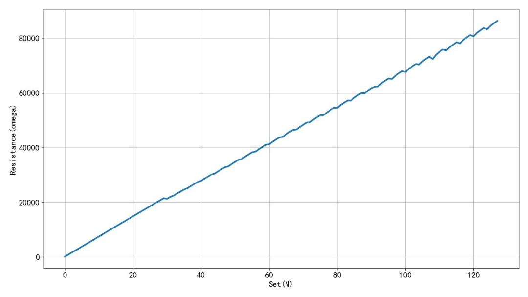 Testing the MCP4017 Digital Potentiometer