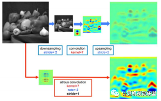 In-Depth Understanding of Deep Learning Semantic Segmentation