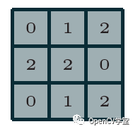 Understanding CNN Convolution and Pooling Layers