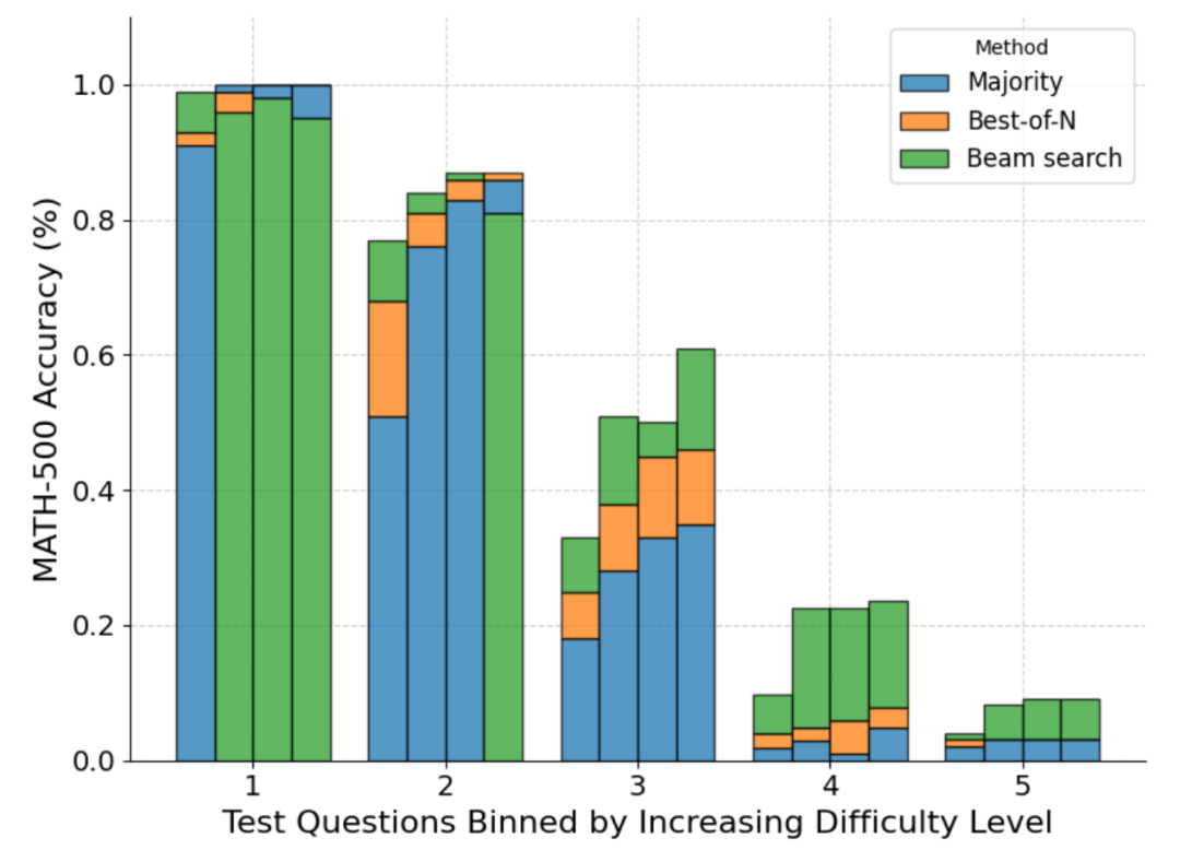 3B Model Outperforms 70B After Long Thinking! HuggingFace's O1 Technology Insights and Open Source