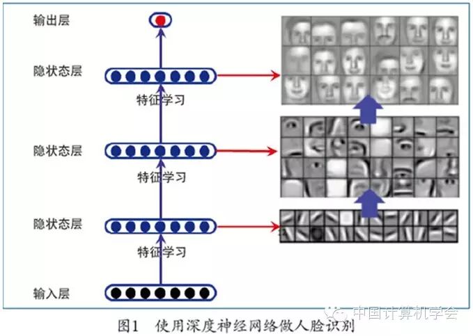 Applications of Deep Learning in Natural Language Processing