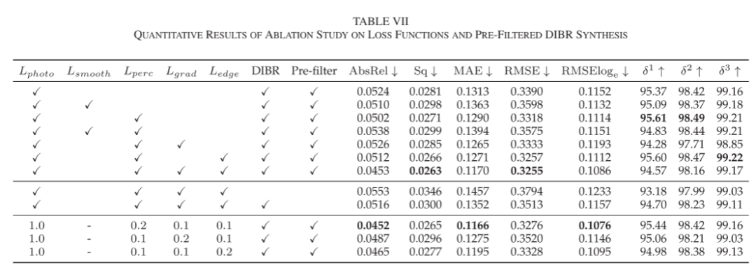 SPDET: Edge-Aware Self-Supervised Panoramic Depth Estimation Transformer With Spherical Geometry