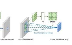 Recommended Computer Vision Projects from Microsoft Research Asia