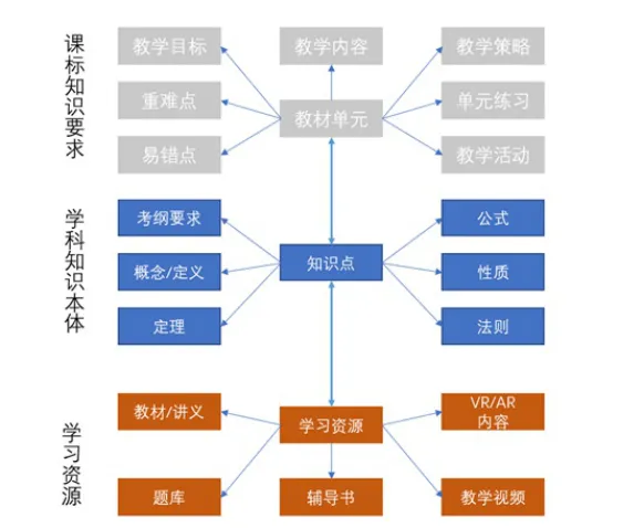Applications of Knowledge Graphs in Intelligent Education