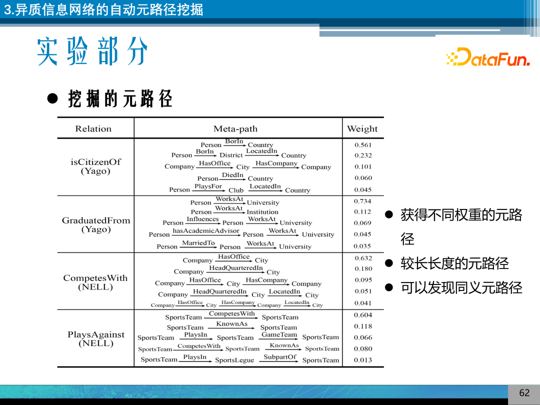 Research on Explainable Knowledge Graph Reasoning