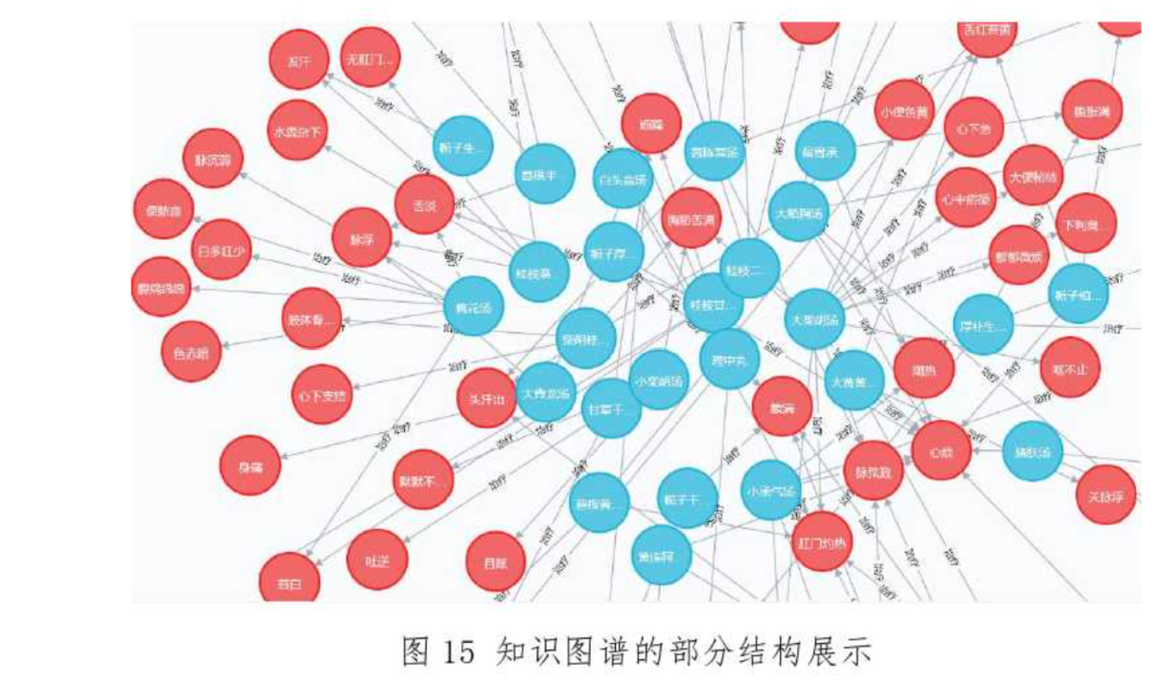 Natural Language Processing (NLP): An Important Branch of AI