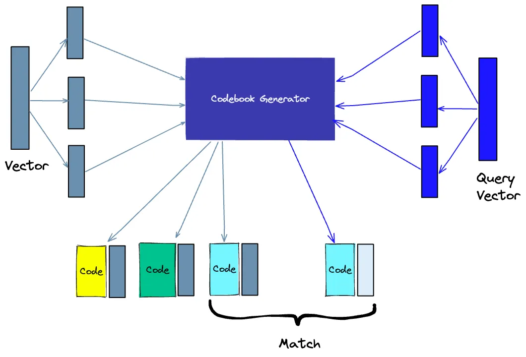 Understanding the Technological Foundation of AI: Vector Databases