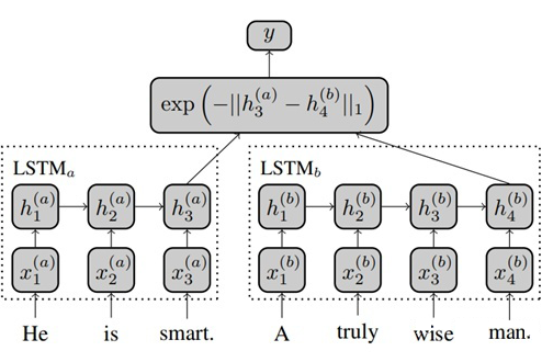 In-Depth Analysis of Text Semantic Similarity Research and Latest Progress