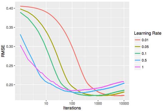 Why Does XGBoost Excel in Machine Learning Competitions?