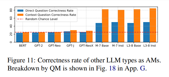 Unified Brain Circuit of LLMs? They Can Answer Fictional Questions Correctly